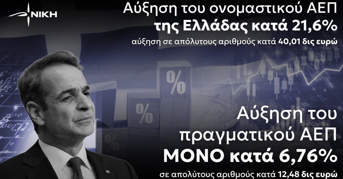 Πραγματικό ΑΕΠ και Δημόσιο Χρέος 